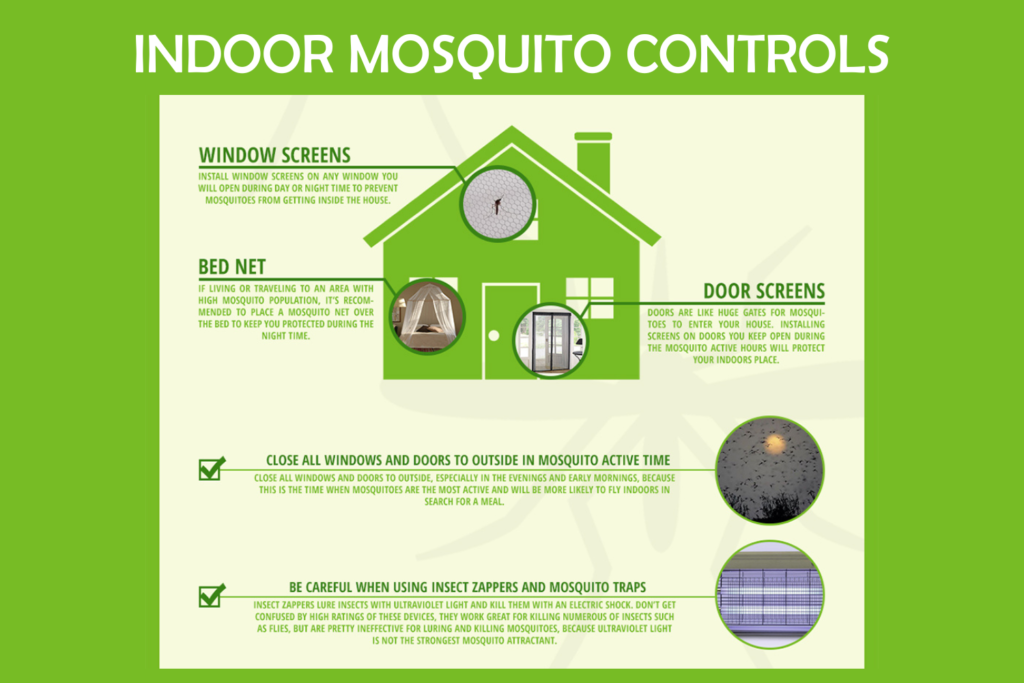 Indoor Mosquito Controls - Infographics